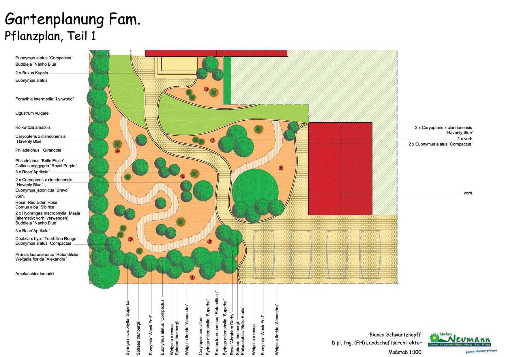 Planung Gartengestaltung